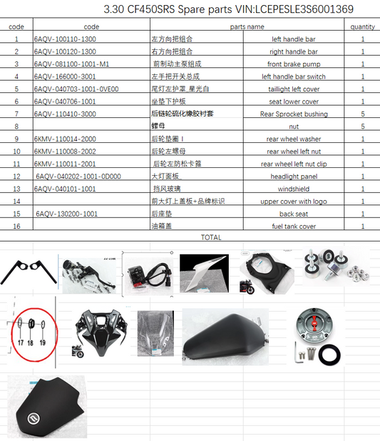 Left and right handle bar and others in the list suit CF450SRS