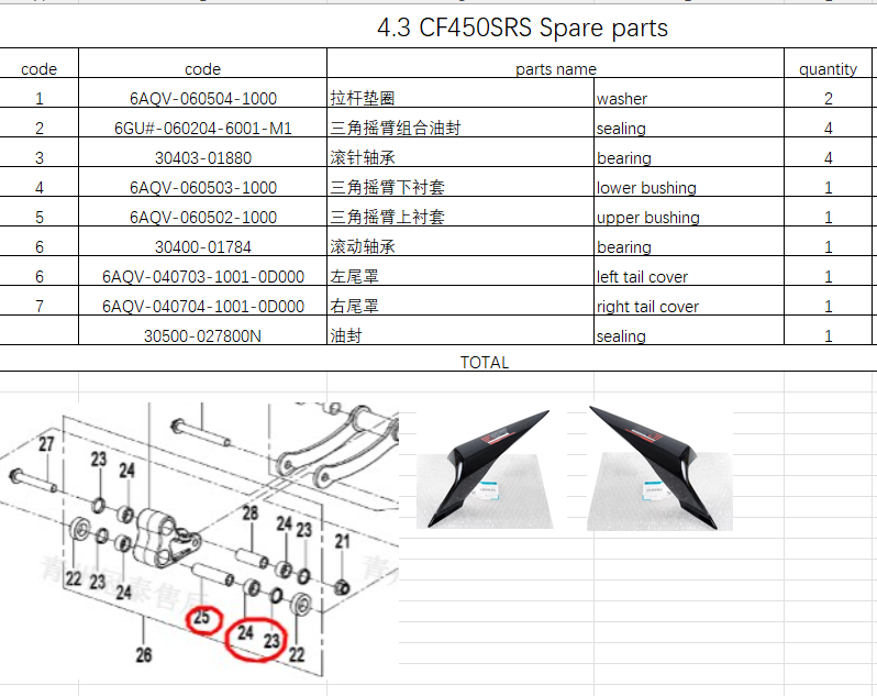Washer and others in the list suit CF450SRS