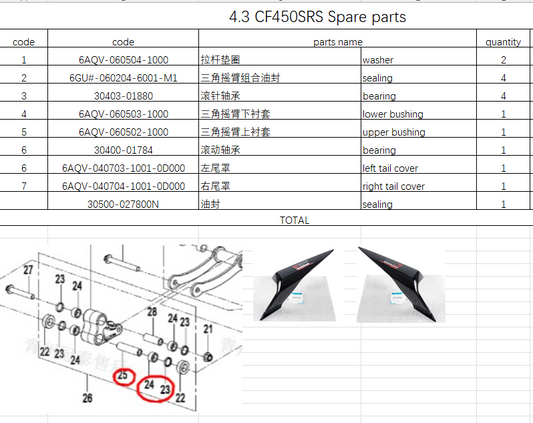 Washer and others in the list suit CF450SRS