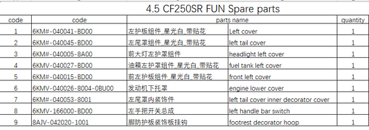 Left cover and others in the list suit CF250SR FUN