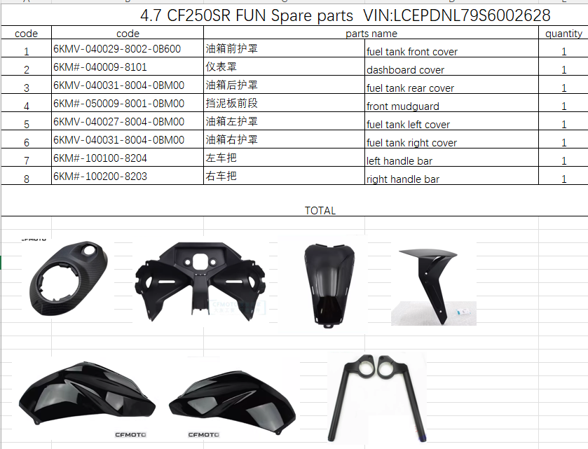 Fuel Tank Covers and others in the list suit CF250SR FUN