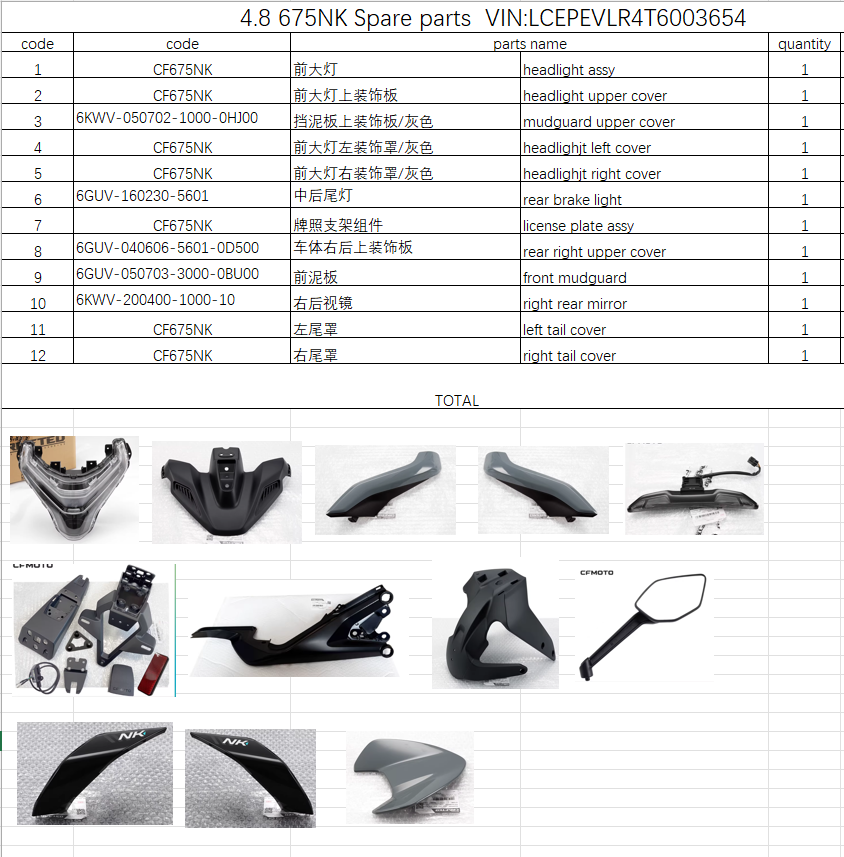 Headlight and upper cover and mudguard upper cover and others suit CF675NK