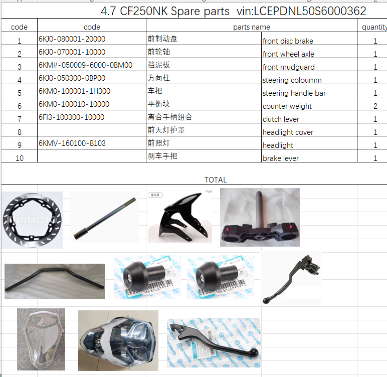 Headlight and others in the list suit CF250NK