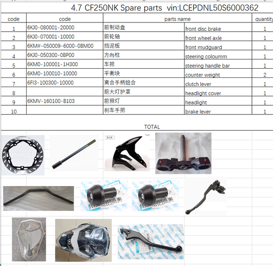 Headlight and others in the list suit CF250NK