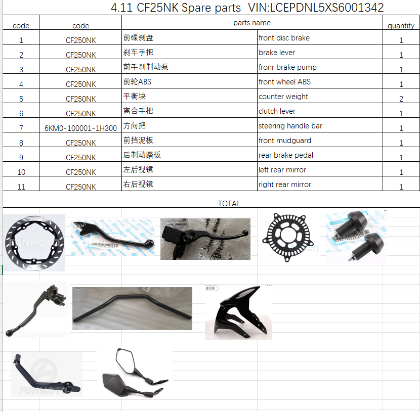 Front disc brake and others in the list suit CF250NK