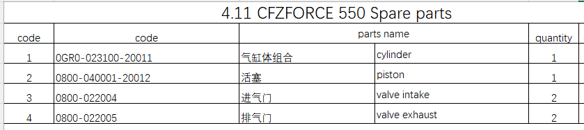 Cylinder/piston/intake valve/exhaust valve suit CFZ5/CForce CF550