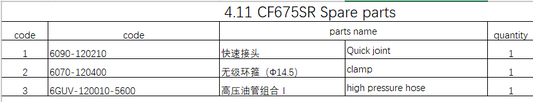 Quick joint and others in the list suit CF675SR Code is 6090-120210