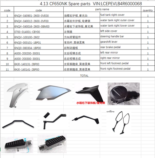 Fuel tank right cover and others in the list suit CF650NK