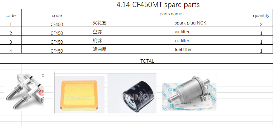 2Pcs Spark Plug and others in the list suit CF450MT/CF450SR/CF450NK