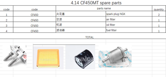 2Pcs Spark Plug and others in the list suit CF450MT/CF450SR/CF450NK