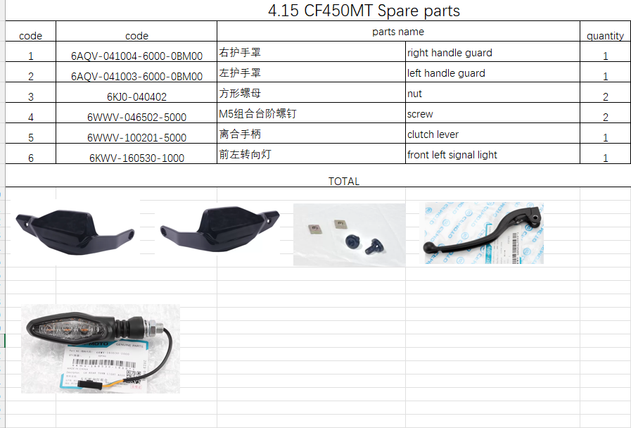 Handle Guard and others in the list suit CF450MT