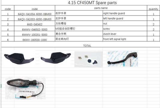 Handle Guard and others in the list suit CF450MT
