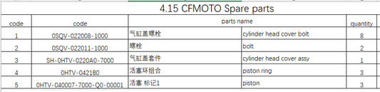 Cylinder head assy and others in the list suit CFMOTO SH-0HTV-0220A0-7000