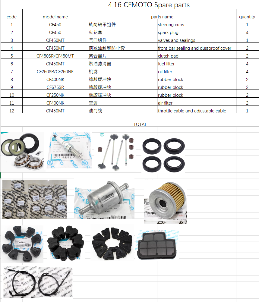 Steering Cups and others in the list suit CFMOTO