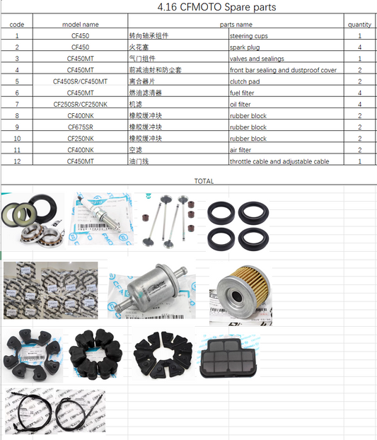 Steering Cups and others in the list suit CFMOTO