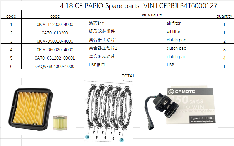 Air Filter/oil Filter and clutch pad and USB suit PAPIO
