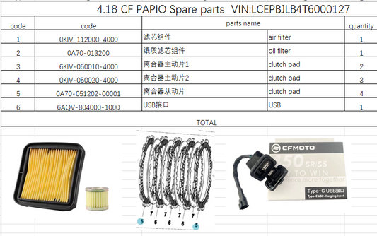 Air Filter/oil Filter and clutch pad and USB suit PAPIO