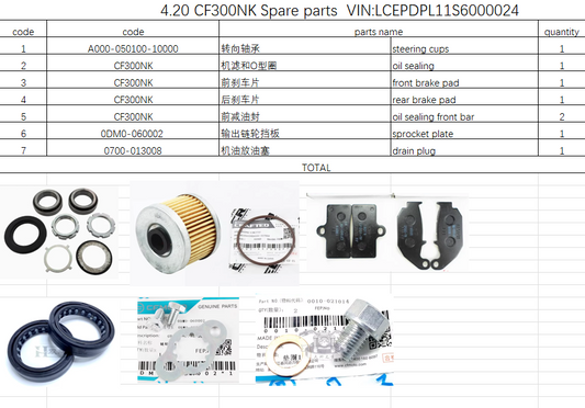 Steering Cups and others in the list suit CF300NK