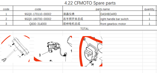 Dashboard and right handle bar switch and front gearbox motor suit CFMOTO