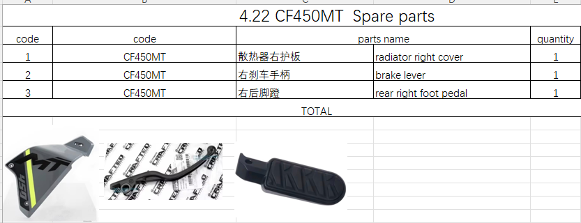 Radiator right cover and others in the list suit CF450MT