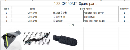 Radiator right cover and others in the list suit CF450MT