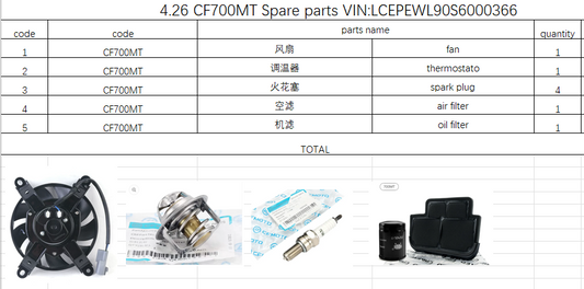 Spark Plug/Cooling Fan and Thermostato/Air filter/oil filter suit CF700MT