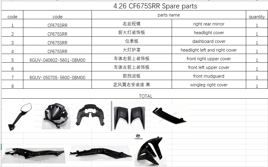 Front right upper cover and others in the list suit CF675SRR