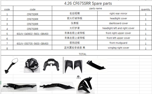 Front right upper cover and others in the list suit CF675SRR