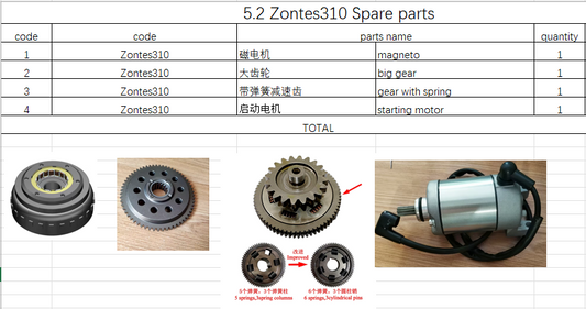 Gear and starting motor and others in the list suit Zontes310