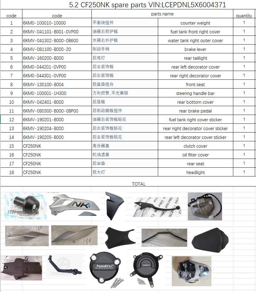 Fuel tank front right cover and others in the list suit CF250NK