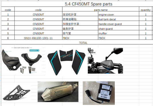 Engine cover and others in the list suit CF450MT