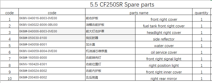 Front right cover and others in the list suit CF250SR FUN