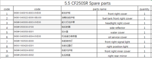 Front right cover and others in the list suit CF250SR FUN