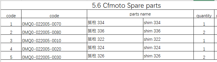 Shim suit CFMOTO