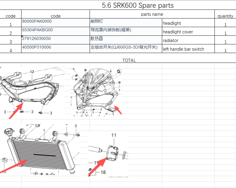 Headlight and others in the list suit QJMOTOR SRK600RC
