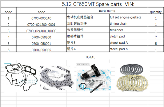 Full set engine gaskets and others in the list suit CF650MT