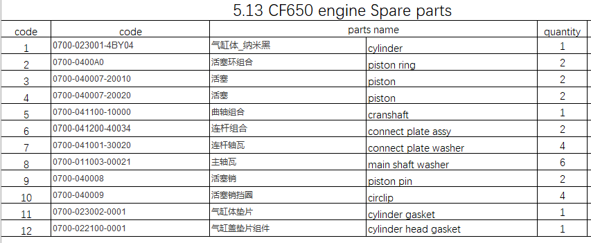 Cylinder and others in the list suit CF650NK Engine