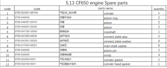 Cylinder and others in the list suit CF650NK Engine