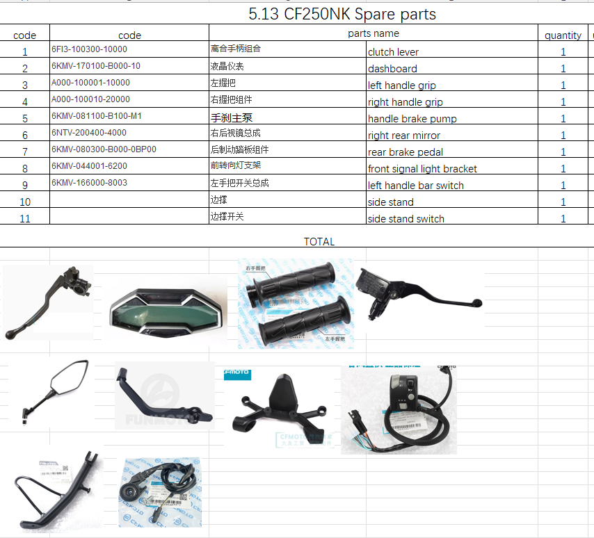 Clutch Lever and others in the list suit CF250NK