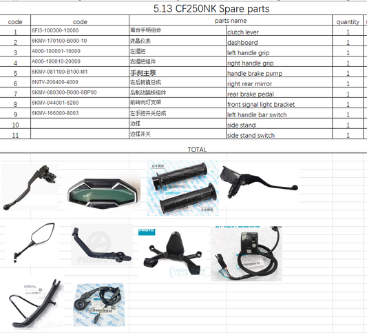 Clutch Lever and others in the list suit CF250NK