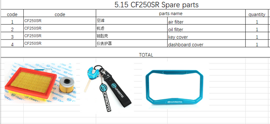 Air Filter/Oil Filter/Key Cover/Dashboard Protector suit CF250SR
