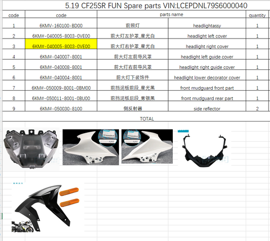 Headlight and others in the list suit CF250SR FUN