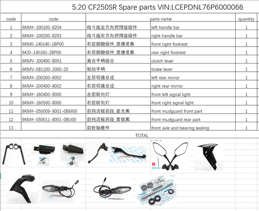 Left and right handle bar and others in the list suit CF250SR