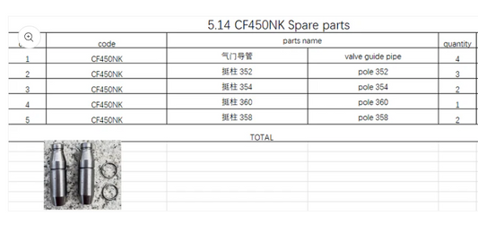 Valve guide pipe/Poles in the list suit CF450NK