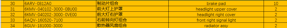 Radiator assy and others in the list suit CFMOTO