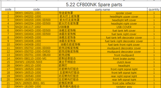 Raidator assy and others in the list suit CF800NK