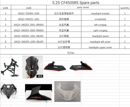 Headlight bracket and others in the list suit CF450SRS