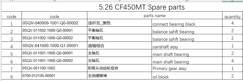 Crankshaft and others in the list suit CF450MT