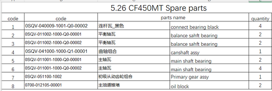 Crankshaft and others in the list suit CF450MT