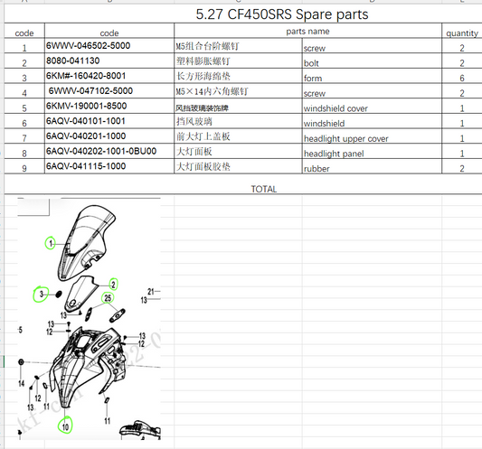 Headlight panel and others in the list suit CF450SRS